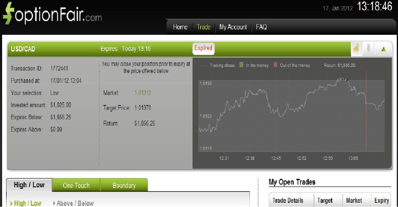 Successful USD/CAD Trade on January 17, 2012 Successful USD/CAD Trade on January 17, 2012